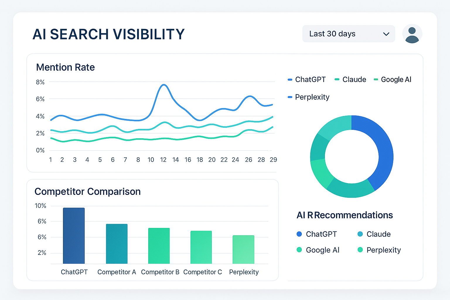 Is There A SEMrush For AI Search The Complete Guide To AI Visibility 